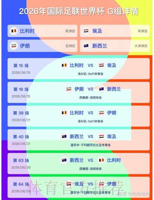 2026美加墨世界杯比分预测哪里看