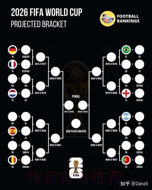 2026世界杯阵容分析今日