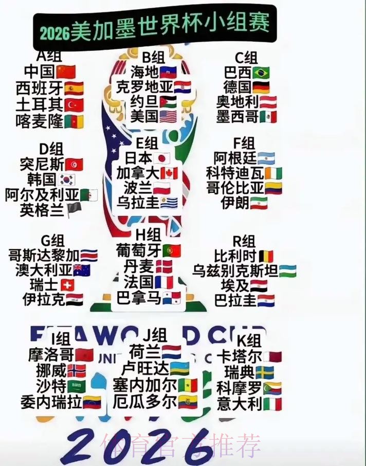 2026美加墨世界杯参赛球队技巧