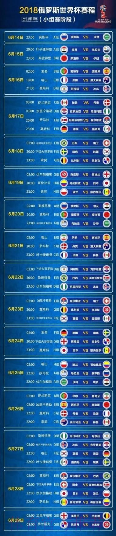 世界杯比分预测中国时间