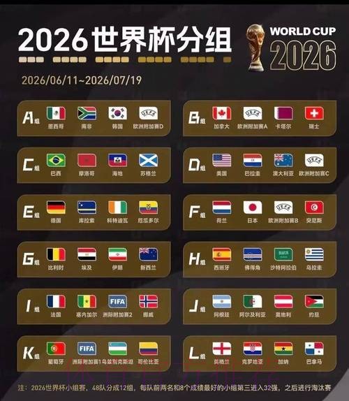 2026美加墨世界杯积分榜APP