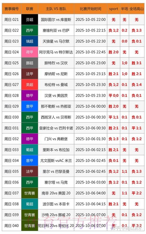 世界杯专家预测分析 世界杯专家预测分析