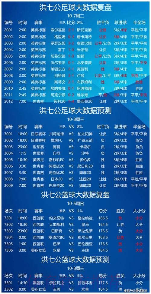 世界杯专家预测分析 世界杯专家预测分析