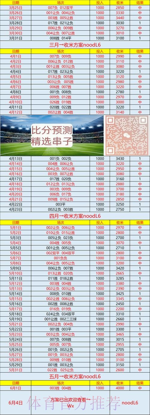 世界杯专家预测分析 世界杯专家预测分析